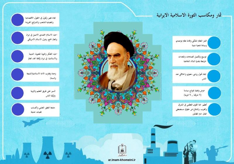 ثمار ومكاسب الثورة الاسلامية الايرانية 
