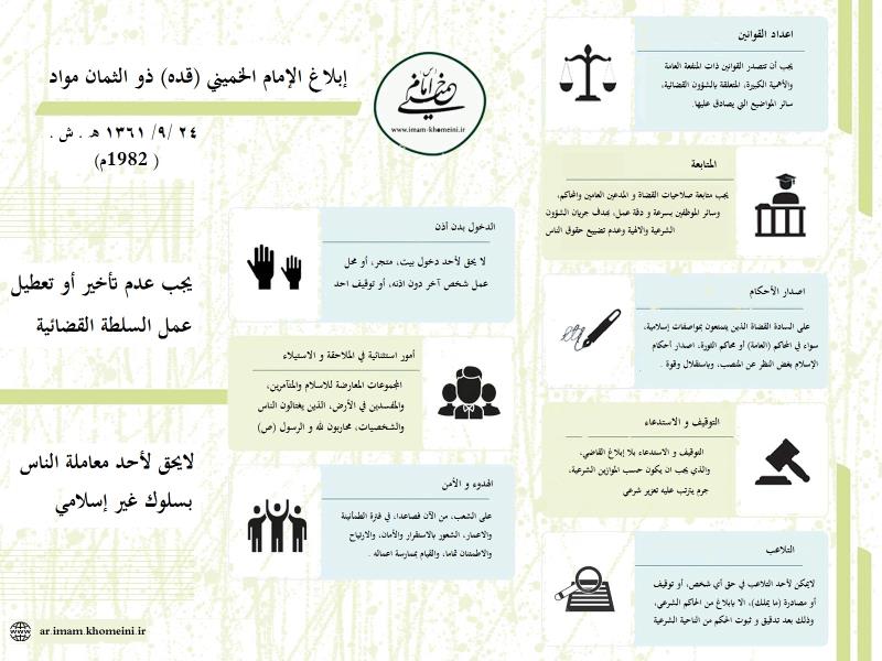 إبلاغ الإمام الخميني (قده) ذو الثمان مواد 