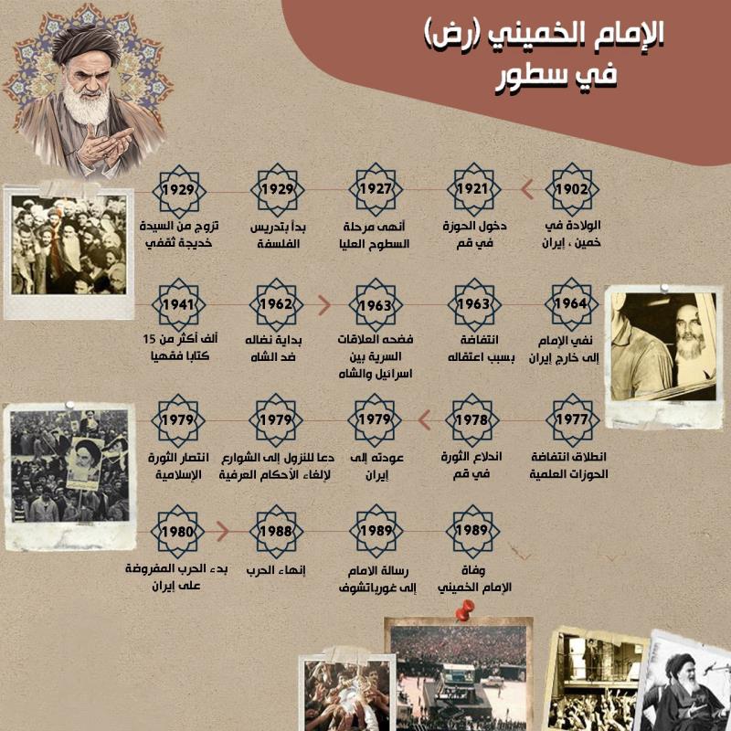 الامام الخميني (قدس سره) في السطور