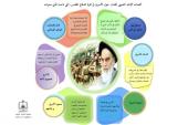 كلمات الإمام الخميني (قده)، حول الأسرى في فترة الدفاع المقدس، التي دامت ثماني سنوات