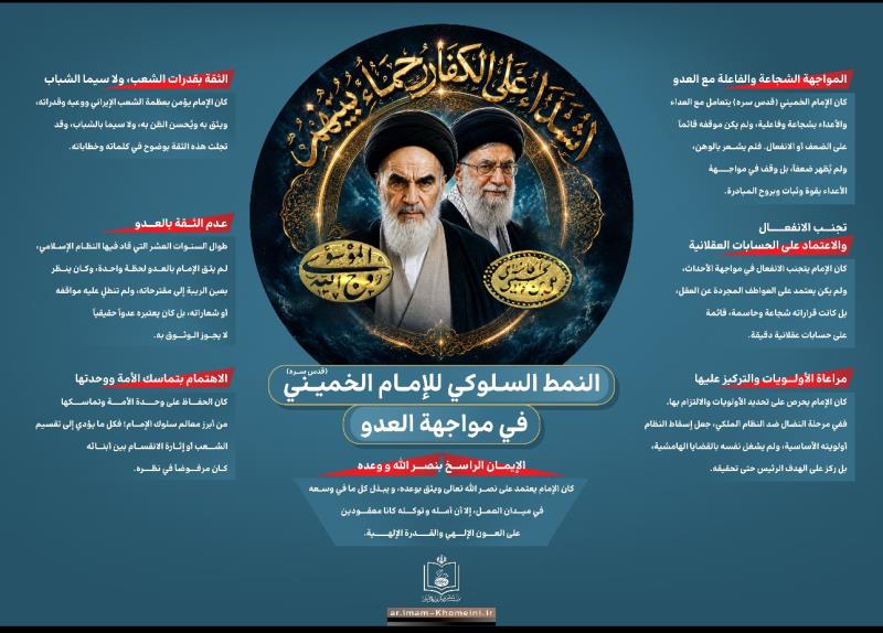 النمط السلوكي للامام الخميني في مواجهة العدو