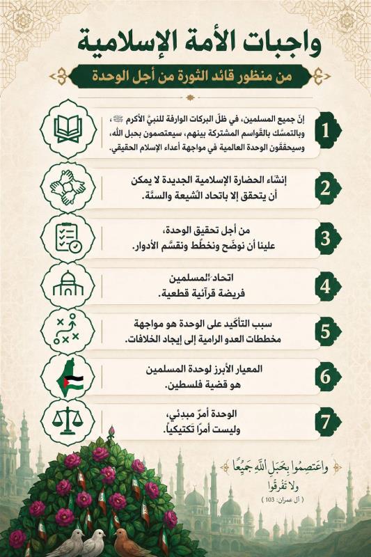 واجبات الامة الاسلامية