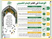 الوحدة في كلام الإمام الخميني 