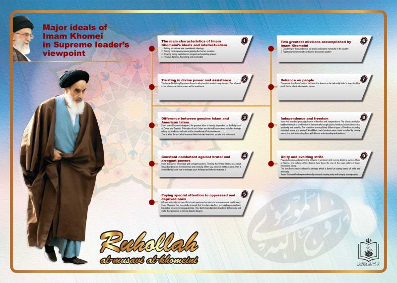 Major Ideals of Imam Khomeini in Supreme Leader`s viewpoints