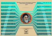 The History and art of the Islamic Revolution in words of Imam Khomein-1