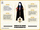 Women in the thought of Imam Khomeini.