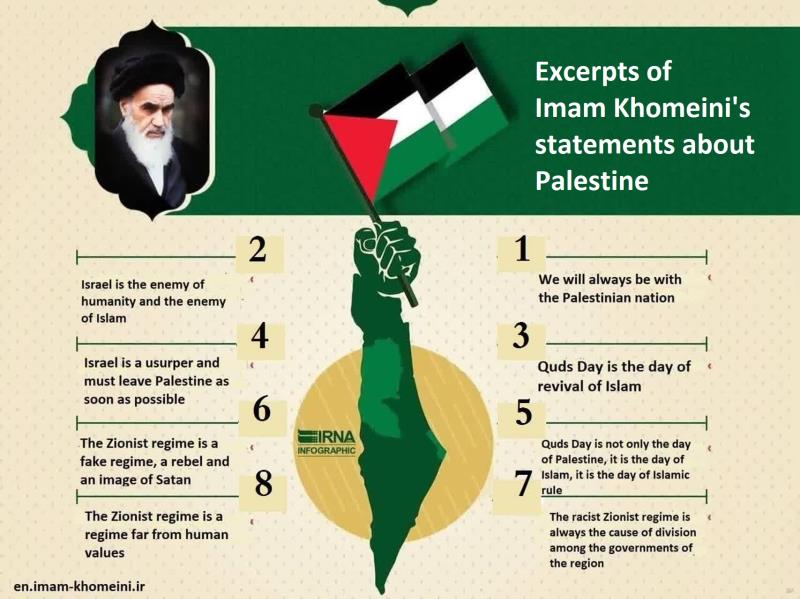 Excerpts of Imam Khomeini`s statements about Palestine
