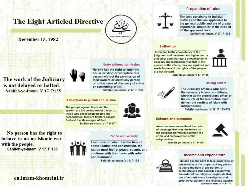 The Eight Articled Directive