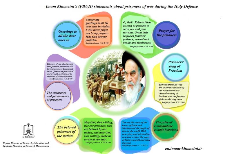 Imam Khomeini`s (PUSH) Statements about prisoners of war during the Holy Defense