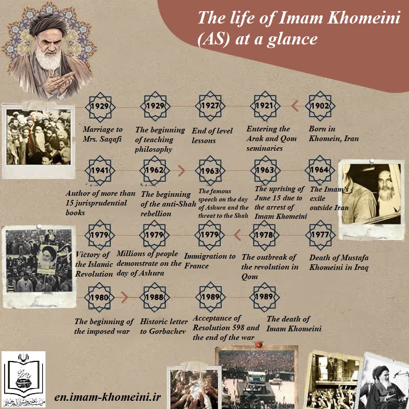 The life of Imam Khomeini (AS) at a glance
