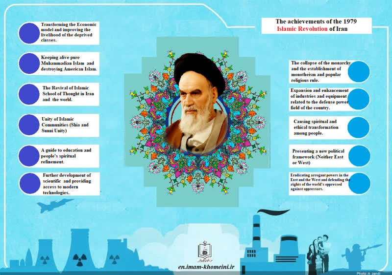 The achievements of the 1979 Islamic Revolution of Iran.