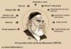 Personality traits of Imam Khomeini (PBUH)