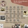 The life of Imam Khomeini (AS) at a glance