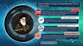 Unprecedented coverage of Imam Khomeini (AS) by foreign media