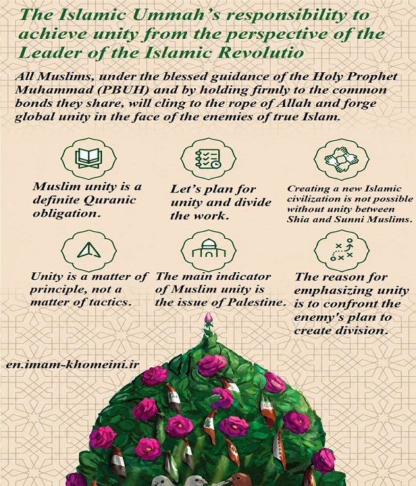 The Islamic Ummah’s responsibility to achieve unity from the perspective of the Leader of the Islamic Revolution.