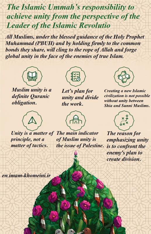 The Islamic Ummah’s responsibility to achieve unity from the perspective of the Leader of the Islamic Revolution.