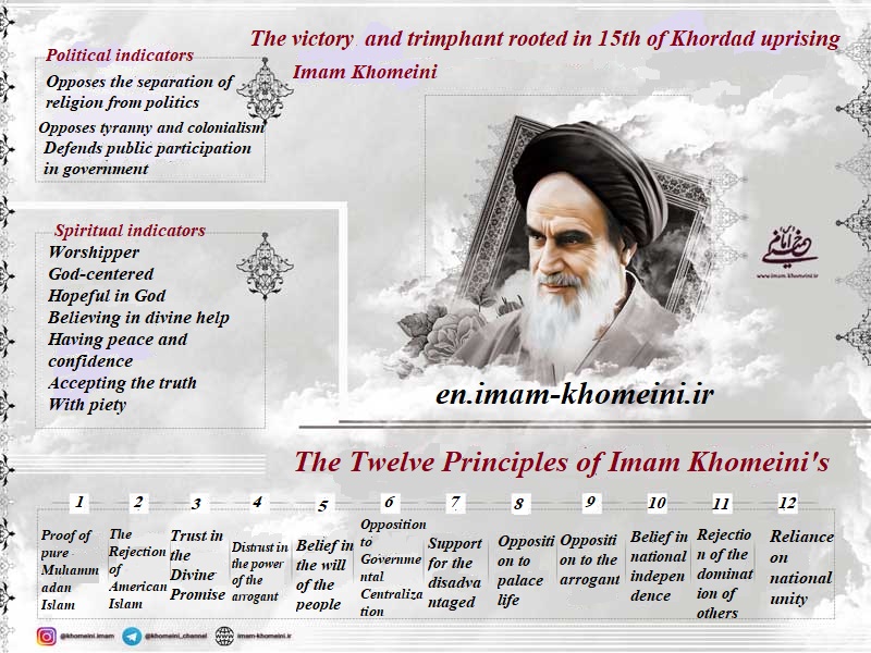 The Twelve Principles of Imam Khomeini`s Thought