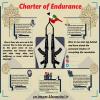 Charter of Endurance