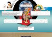 America and Israel, Enemies of Humanity