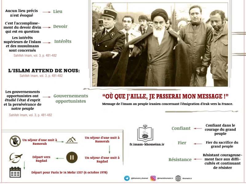 L`Exil Providentiel : Le Parcours de l`Imam Khomeini vers Paris