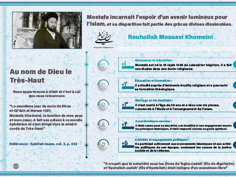 Hommage à Sayed Mostafa Khomeini (ra)