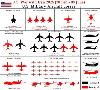 Pertes de l`aviation militaire américaine dans la guerre contre l`Iran : le bilan actualisé Du 28 février au 9 juin 2026