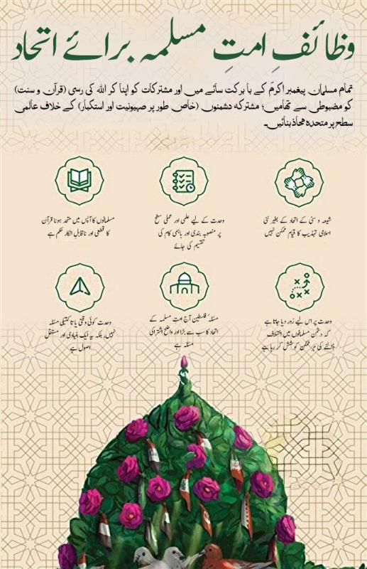 وظائفِ امتِ مسلمہ برائے اتحاد