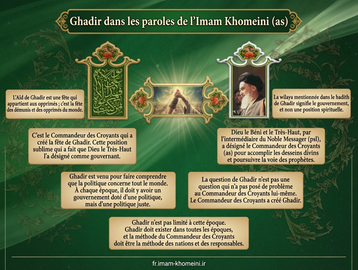 L`Aïd de Ghadir dans les paroles de l`Imam Khomeini (as)