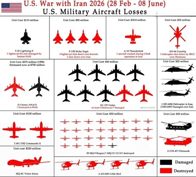 Pertes de l'aviation militaire américaine dans la guerre contre l'Iran : le bilan actualisé Du 28 février au 9 juin 2026